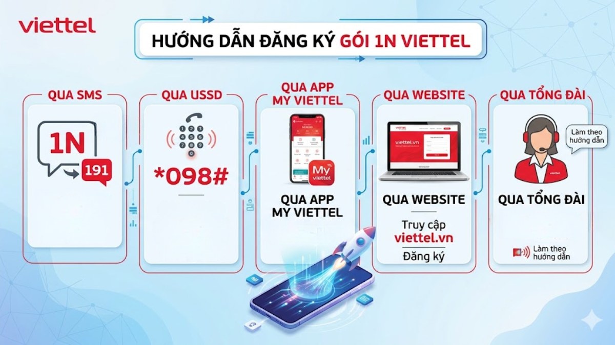 Cách đăng ký gói 1N Viettel nhận data nhanh chóng